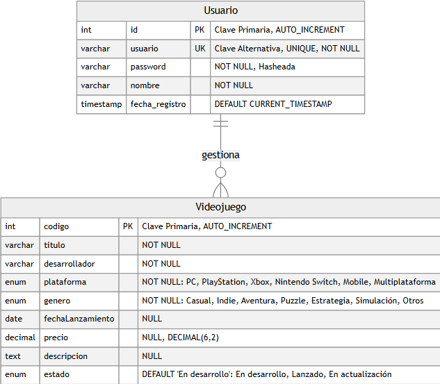 Modelo Entidad-Relación CreviPlay