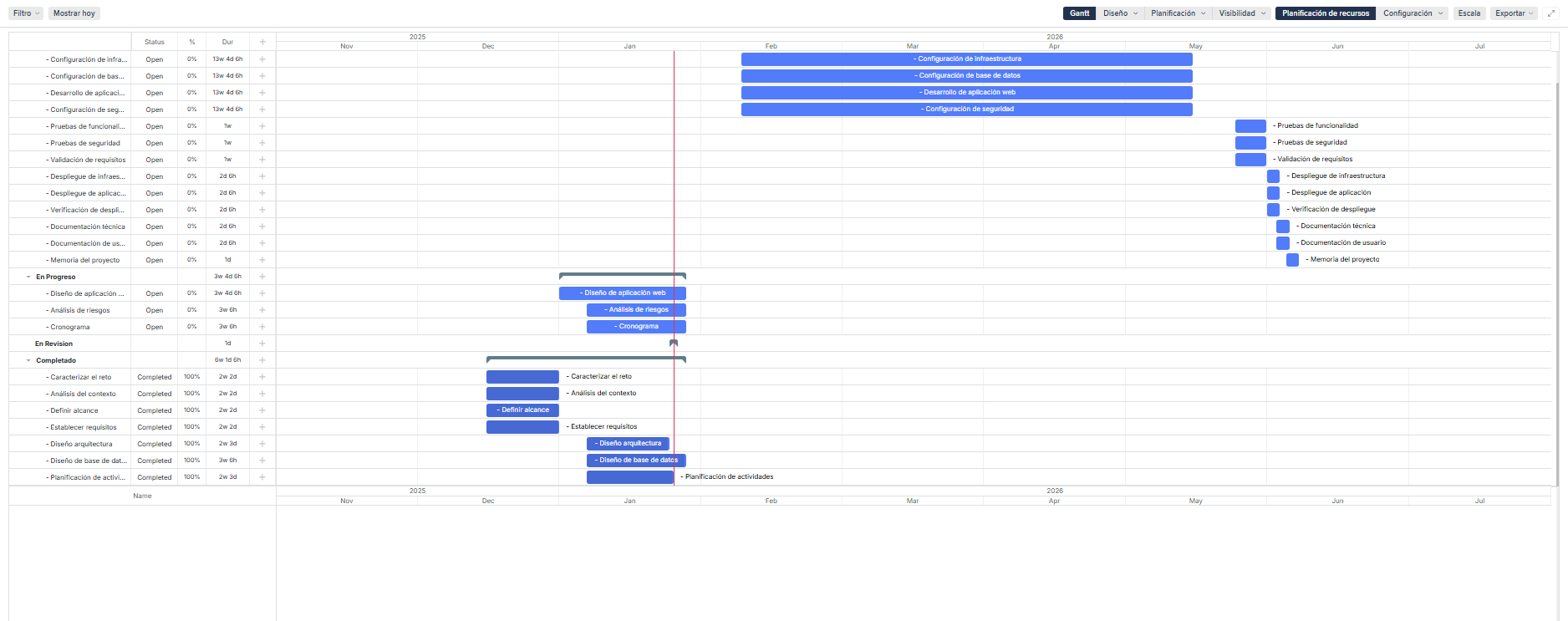 Diagrama de Gantt