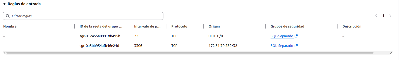 Reglas de entrada del Security Group de la base de datos